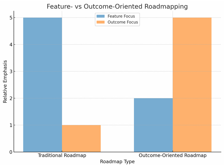 How to Stop Building Random Features and Start Actually Movingthe Needle.-MasterStack?